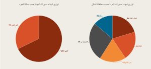 مسيرات العودة 