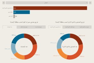 مسيرات العودة 