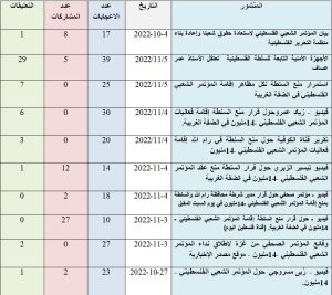 المؤتمر الشعبي الفلسطيني - 14 مليون -